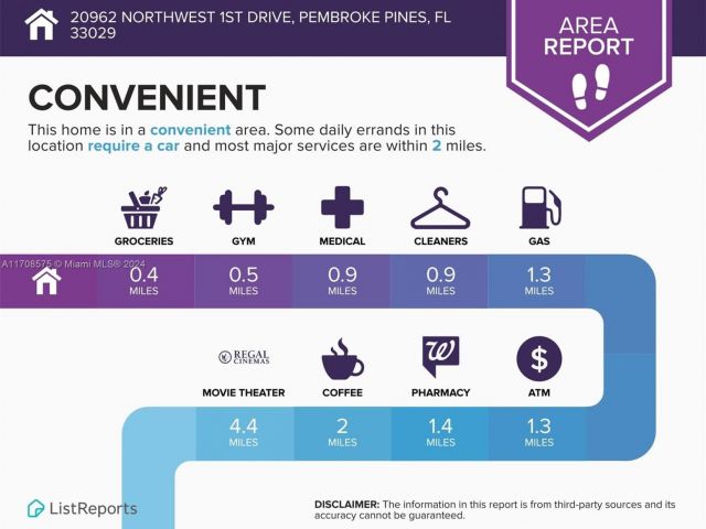 Продажа дома по адресу 20962 NW 1st Dr 20962 - фото 5828407